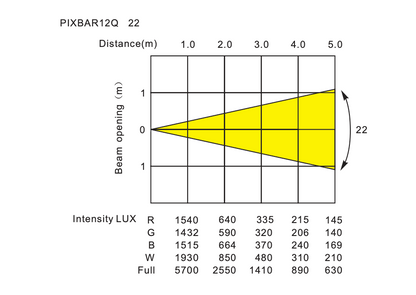 PIXBAR12Q-WH - 12 x 8W RGBW Pixel Control Bar with barndoor (White)