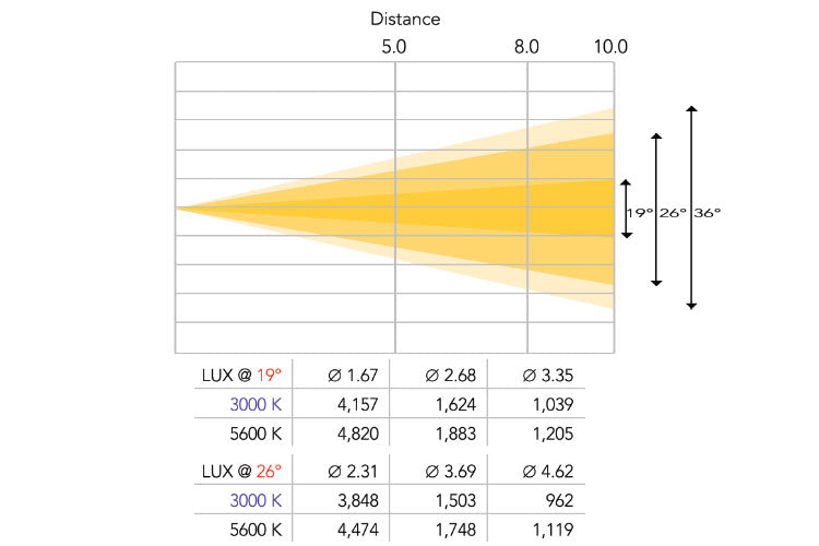 PSLII19 - Profile Spot 19 Degree Lens