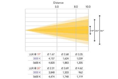 PSLII19 - Profile Spot 19 Degree Lens