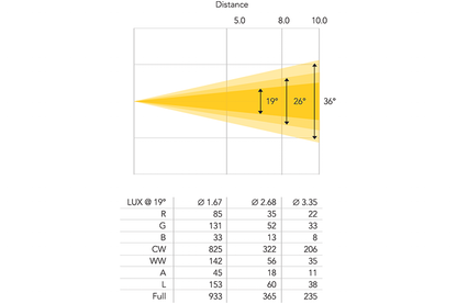 Event Lighting Profile Spot PS200 - 200W LED Profile Spot