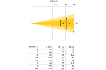 Event Lighting Profile Spot PS200 - 200W LED Profile Spot