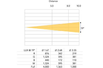 Event Lighting Profile Spot PS200RGBW - 200W LED Profile Spot