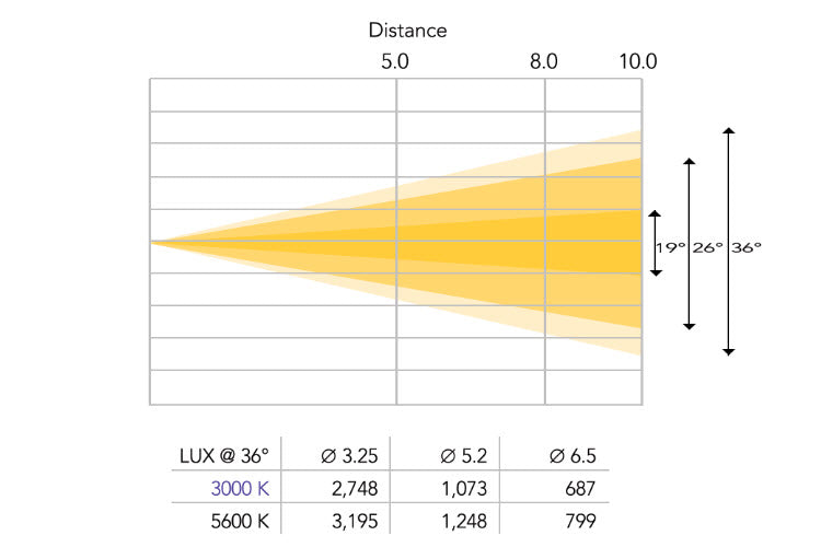 PSLII36 - Profile Spot 36 Degree Lens