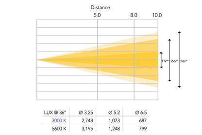 PSLII36 - Profile Spot 36 Degree Lens