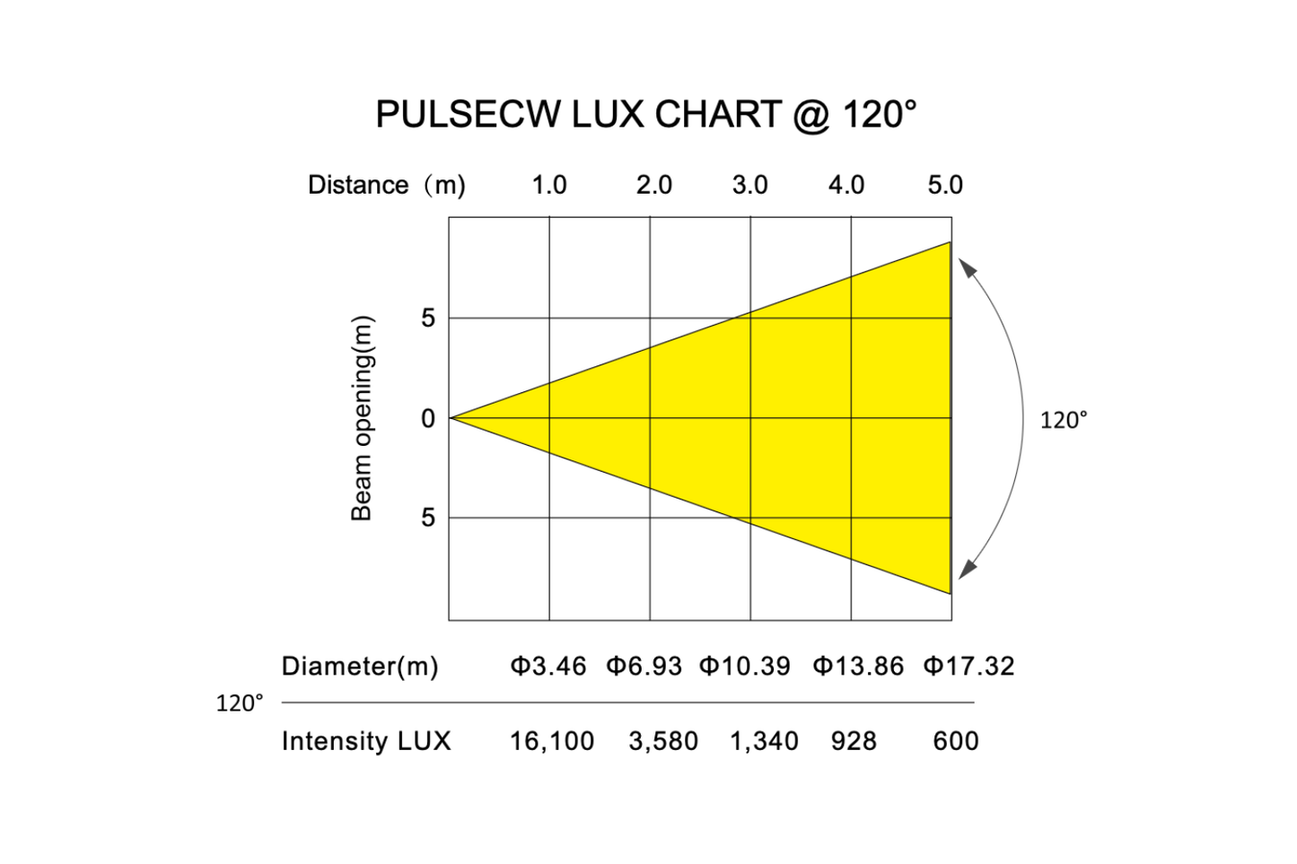 PULSECW - 960 x 0.3W Cool White LED Strobe