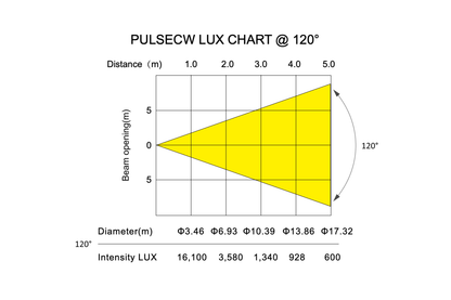 PULSECW - 960 x 0.3W Cool White LED Strobe