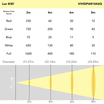 VIVIDPAR14X6Q - Indoor Party Par with 14 x 6W RGBW