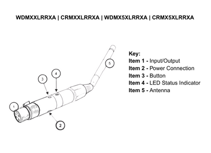 CRMX5XLRRXA - Wireless CRMX 5-pin XLR plug receiver 2.4Ghz CRMX & DMX Protocols