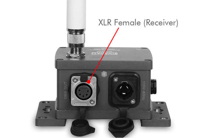 WPRORXIP - IP65 Receiver with WDMX G3/4 & CRMX
